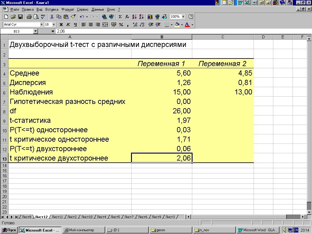 Ф тестирование