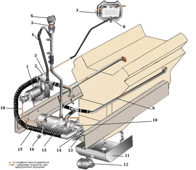 Приборная панель урал 4320. Учебные плакаты урал-4320. Панель управления автомобиля урал 4320. Урал 4320-61е5. Предпусковой подогреватель камаз 5350.
