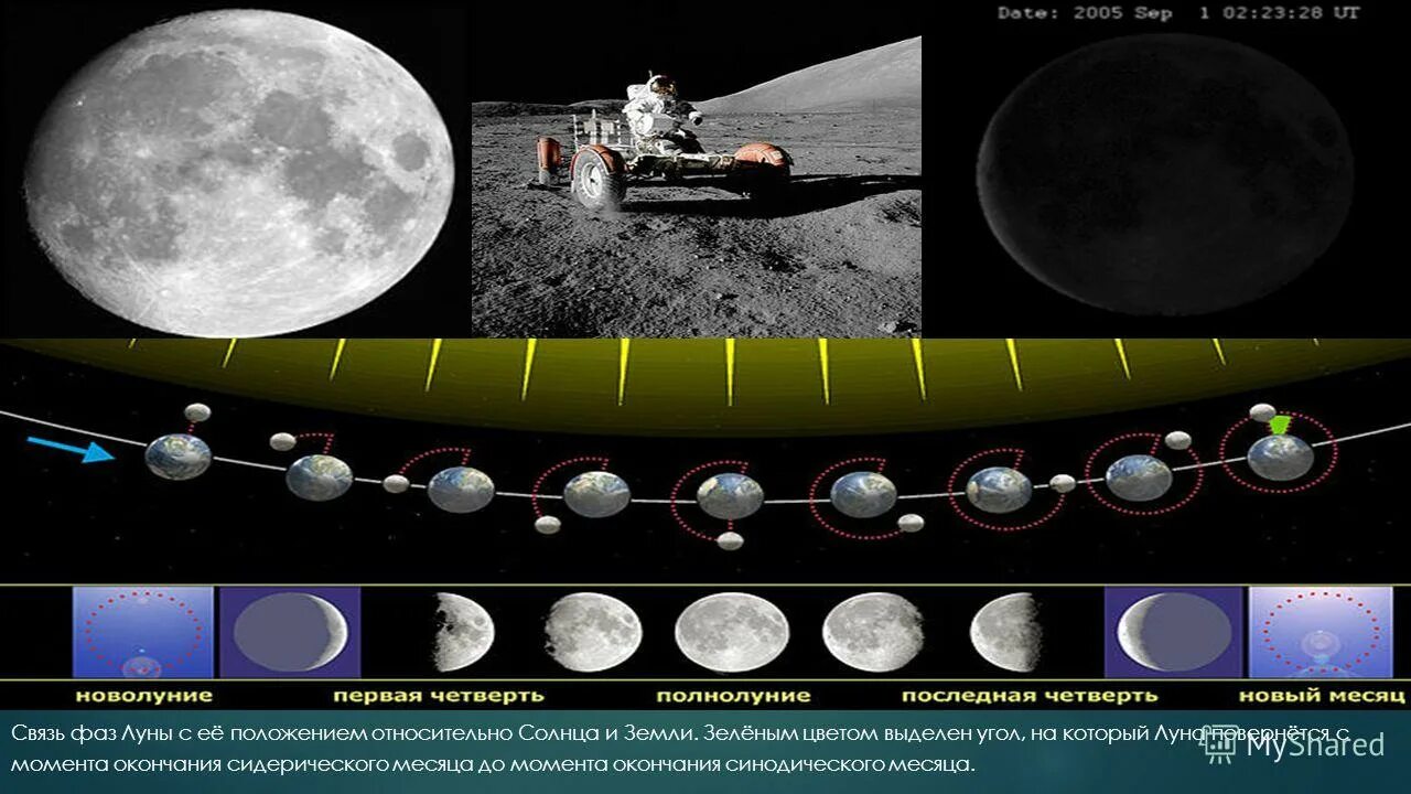 движение луны вокруг земли. фазы луны. синодический лунный месяц. период обращения луны. синодический период обращения луны.
