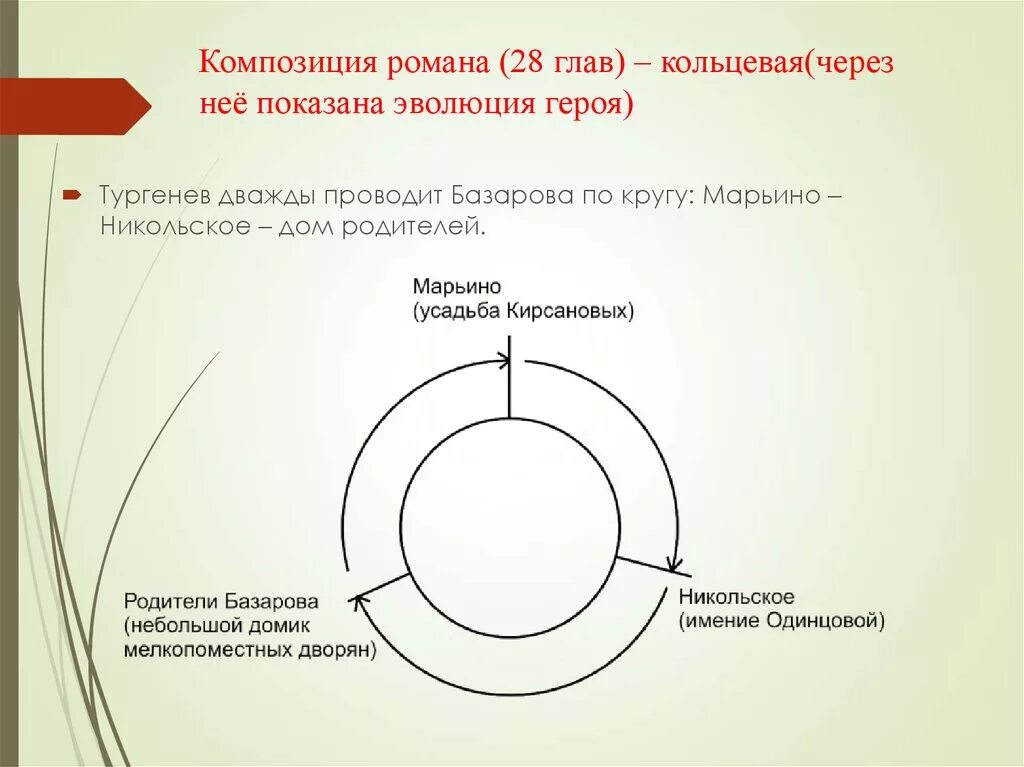 Почему композиция кольцевая. Кольцевая композиция. Круговая композиция.