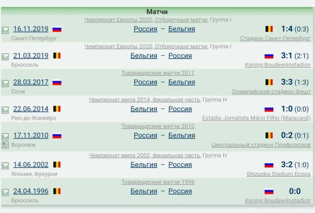 Евро-2020 расписание матчей. График игр чемпионата Европы по футболу 2020. Евро футбол расписание. Расписание матчей евро 2020 Россия. Матч игра программа на сегодня и завтра