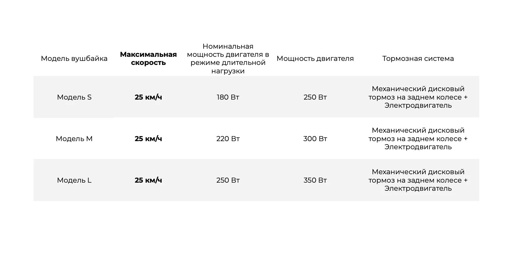 Как работает тариф на сутки whoosh. Служба поддержки whoosh самокаты. техподдержка whoosh номер. как отменить подписку whoosh на самокате. whoosh максимальная скорость.