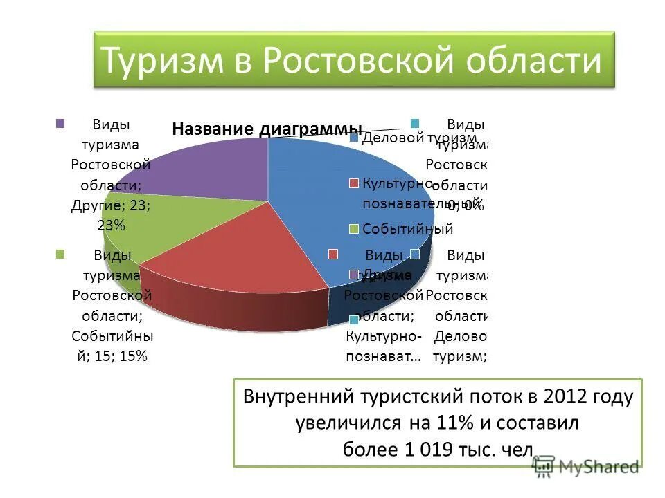 Сайт статистики ростовской области