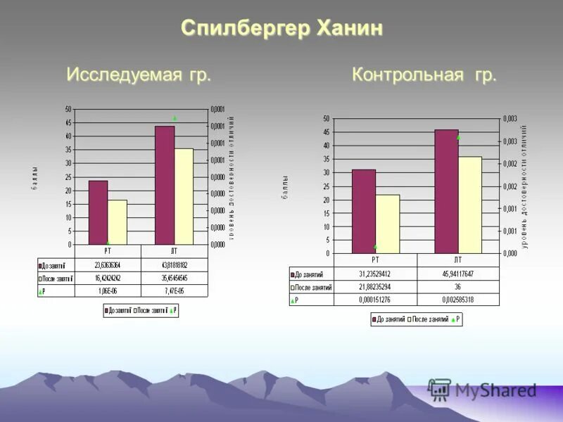 Методики ч д спилбергера