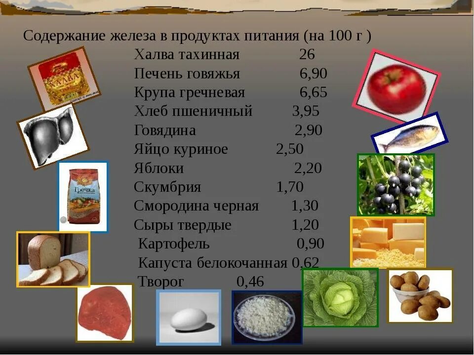 В мясе есть железо. Таблица продуктов содержащих железо. Таблица продуктов питания содержащих железо. Продукты содержащие железо таблица список. Содержание железа в продуктах питания.