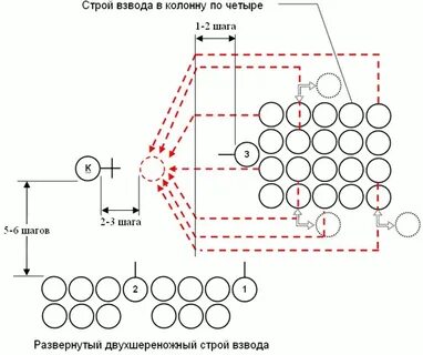 Выход из строя и возвращение в строй