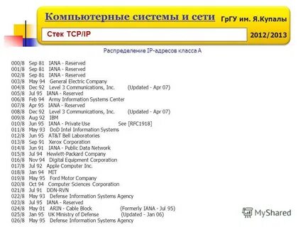 Расписание гргу