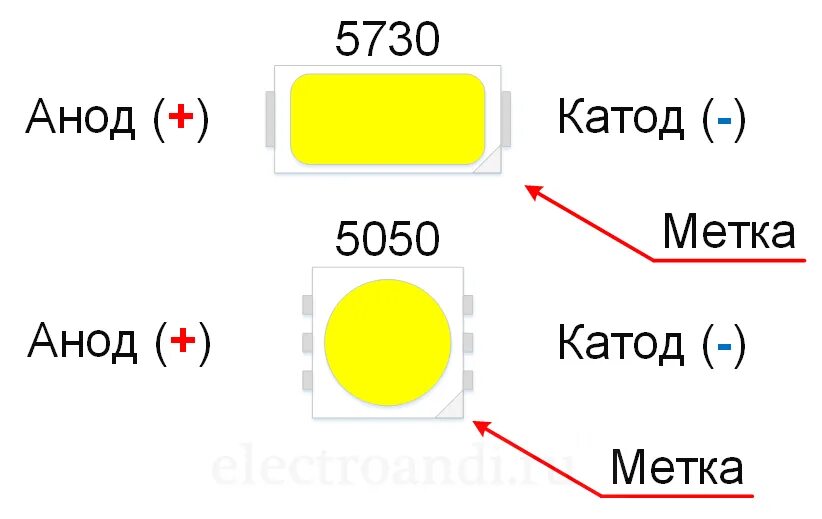 Как отличить плюс. Полярность СМД светодиодов. Как определить где у SMD светодиода плюс. Светодиод полярность катод анод. Полярность SMD светодиода визуально.