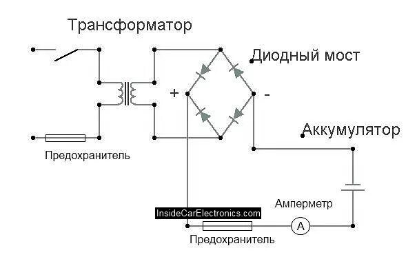 Диод трансформатор. Схема подключения диодов для зарядного устройства. Схема диодного моста из 4 диодов для зарядки аккумулятора 12 вольт. Диодный мост схема подключения для зарядного устройства. Схема подключения диодного моста к трансформатору 12 вольт.