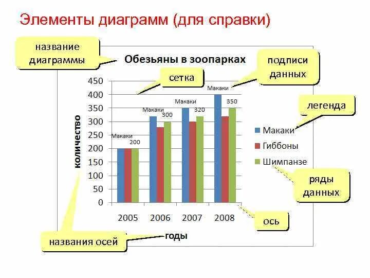 Перечислите элементы диаграммы. Элементы диаграммы в статистике. как закрыть сетку диаграммы. название диаграммы ошибки по стажу. названия диаграмм на немецком.