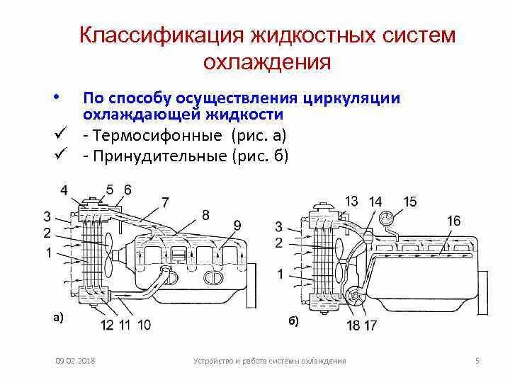 Работа охлаждения автомобилей. Воздушная система охлаждения двигателя схема. Схема жидкостной системы охлаждения. Схема системы охлаждения с принудительно циркуляции. Схема жидкостной системы охлаждения двигателя.