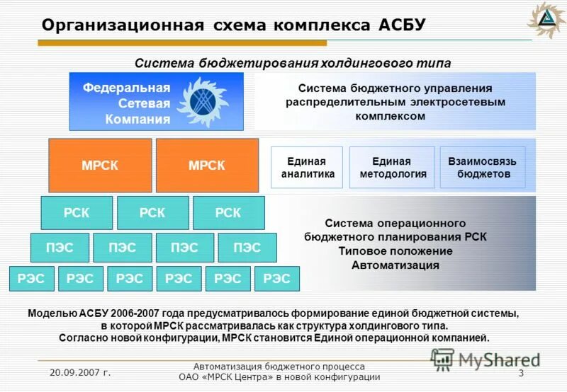 Отделы управления п п