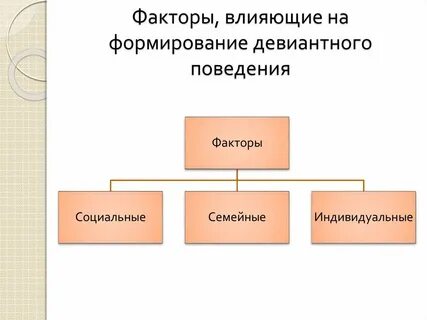 Факторы влияющие на формирование речи