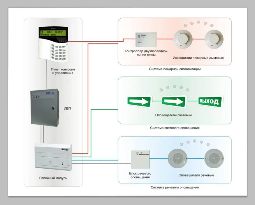 Система речевого оповещения пожарная. АПС-1 автоматическая пожарная сигнализация. Система пожарной сигнализации и оповещения о пожаре схема. Контрольно-приемный прибор пожарной сигнализации комплекс. Схема судовой пожарной сигнализации.