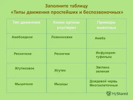 Для простых систем характерно