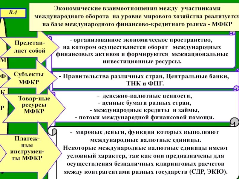 Экономические взаимоотношения между странами. Экономическое взаимодействие. Экономическое взаимодействие между странами. Взаимосвязь экономических уровней.