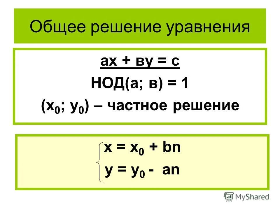 алгоритм построения графика ах+ву+с=0. уравнение ах+ву+с 0 определяет. ах ву. коэффициенты уравнения прямой. уравнения вида ах=в.
