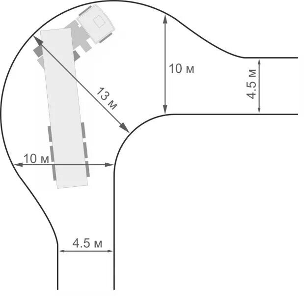 Радиус поворота фуры длиной 20 м схема. Радиус разворота фуры 20 метров. Радиус поворота 12 метровой фуры. Радиус поворота полуприцепа на 90 градусов. Минимальный радиус дороги