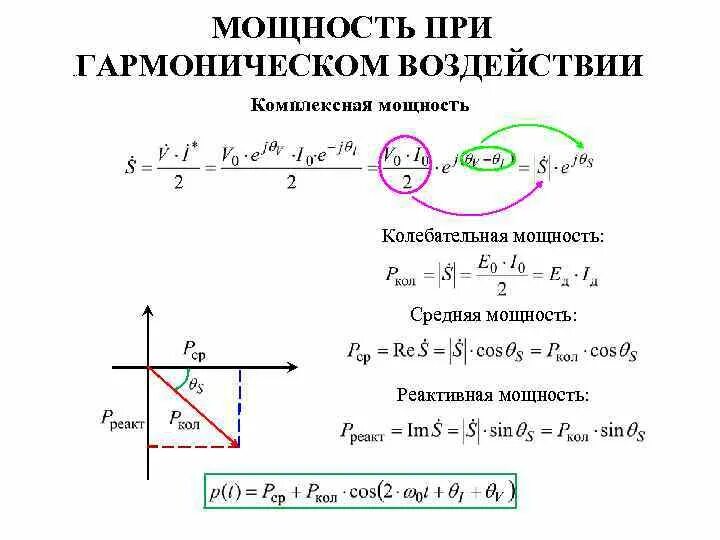 Активная и реактивная мощность в комплексной форме. Мощность переменного тока в комплексной форме. Комплексная мощность цепи. Комплексная мощность в цепи переменного тока.