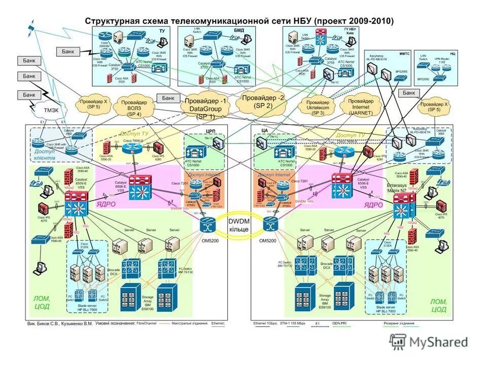 Схема ИТ-инфраструктуры локальная сеть. Сложная it инфраструктура. Схема локальной сети банка. Проект сетевой инфраструктуры. Network bank