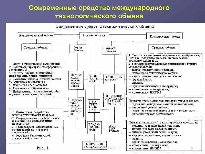 Международные средства обмена