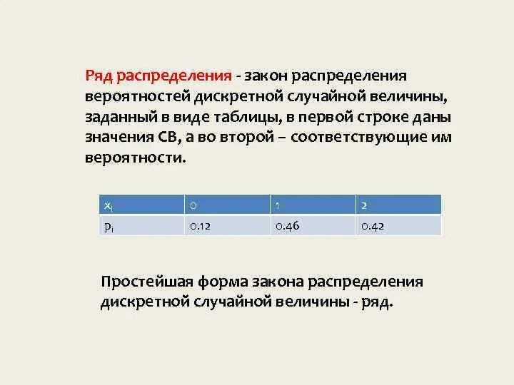 В таблице представлен ряд распределения