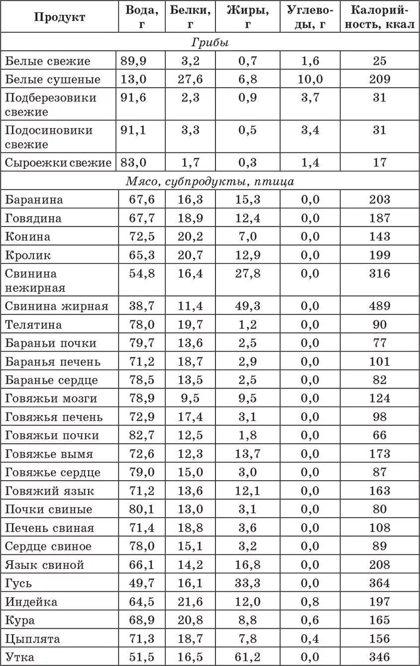 Пин на доске ягоды,овощи