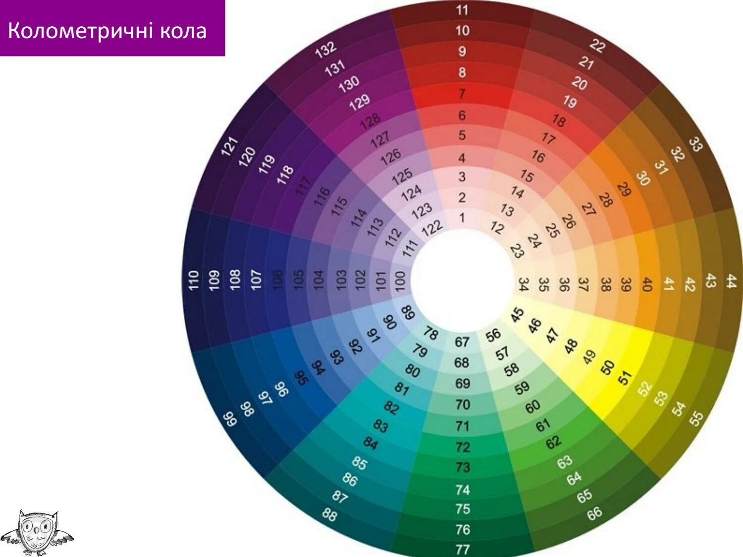 Круг самое популярное. Цветовая палитра Смик. Цветовой круг. Цветовой круг сочетание. Цветовая палитра круг.