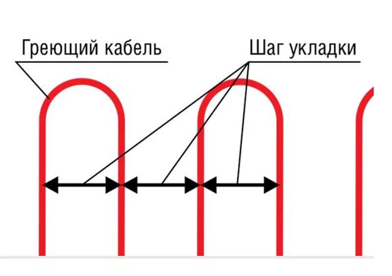 Калькулятор расчета шага. Рассчитать шаг укладки кабеля тёплого пола. Минимальный шаг укладки греющего кабеля. Шаг укладки греющего кабеля для теплого пола электрического. Шаг укладки кабеля теплого пола.