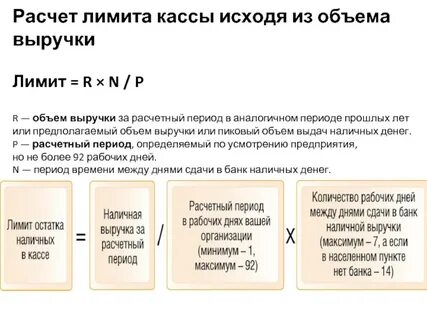 Лимит денежных средств в кассе