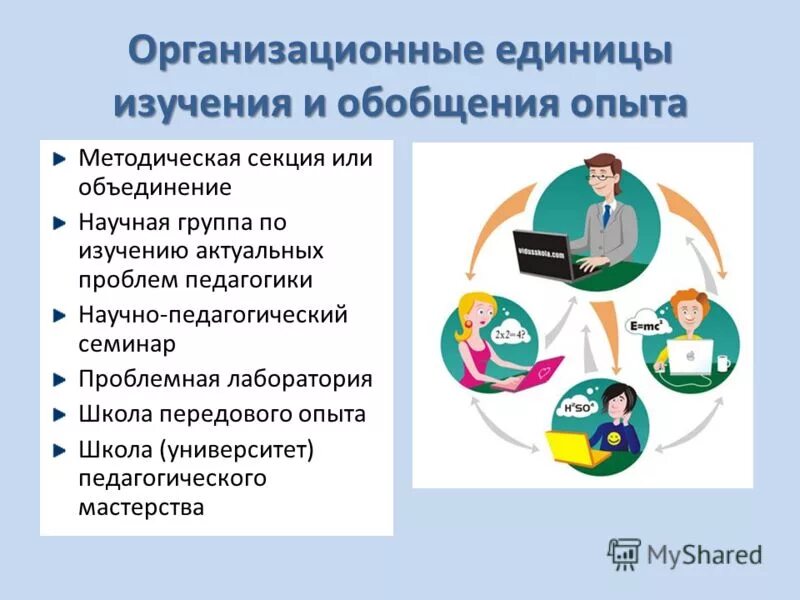 Последовательность изучения и обобщения опыта. Изучение и обобщение педагогического опыта. Алгоритм обобщения передового педагогического опыта. Последовательность изучения и обобщения опыта. Последовательность изучения и обобщения опыта.