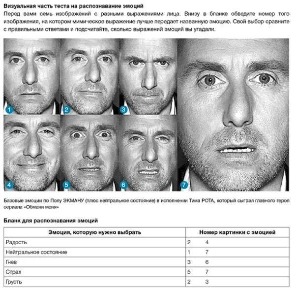 Детальный тест на эмоциональный. Базовые эмоции человека. Тест на распознавание эмоций картинки. Эмоциональный интеллект. Тест по эмоциональному интеллекту.