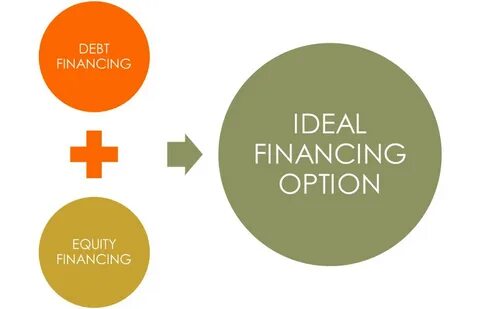 Option available