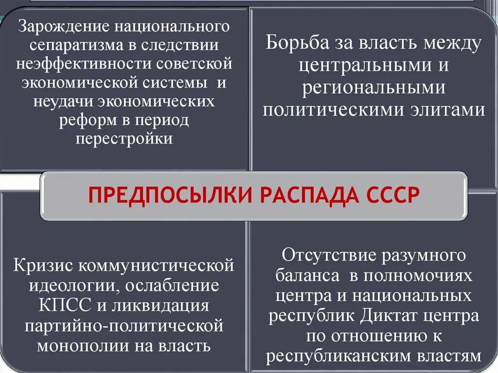 Кризис Коммунистической идеологии. Кризис Коммунистической идеологии причины. Зарождение национальных государств. Кризис и распад советского общества.