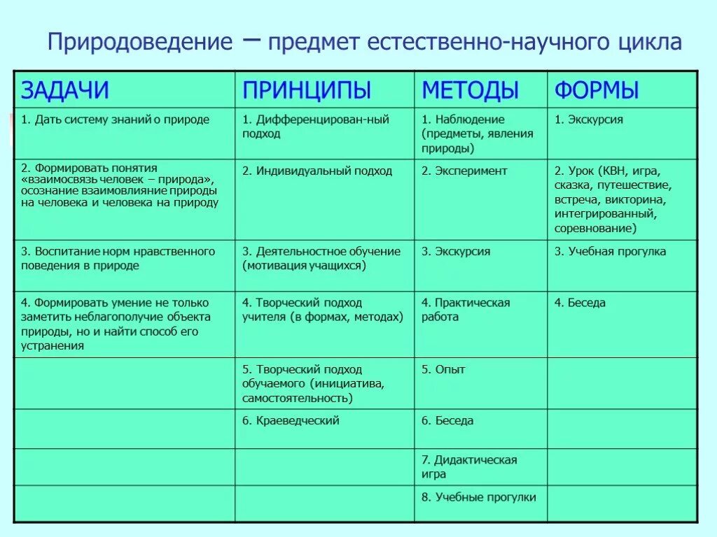 Естественно научный предмет это какой. Предметы естественнонаучного цикла. Предметы естественнонаучного цикла в школе. Естественно-научный цикл. Дисциплины естественнонаучного цикла.