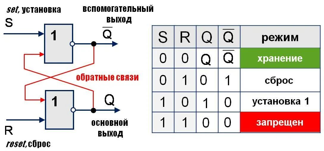 D триггер схема на логических элементах. Схема RS триггера на логических элементах. Схема РС триггера на логических элементах. Схема принципиальная на логических элементах триггер.