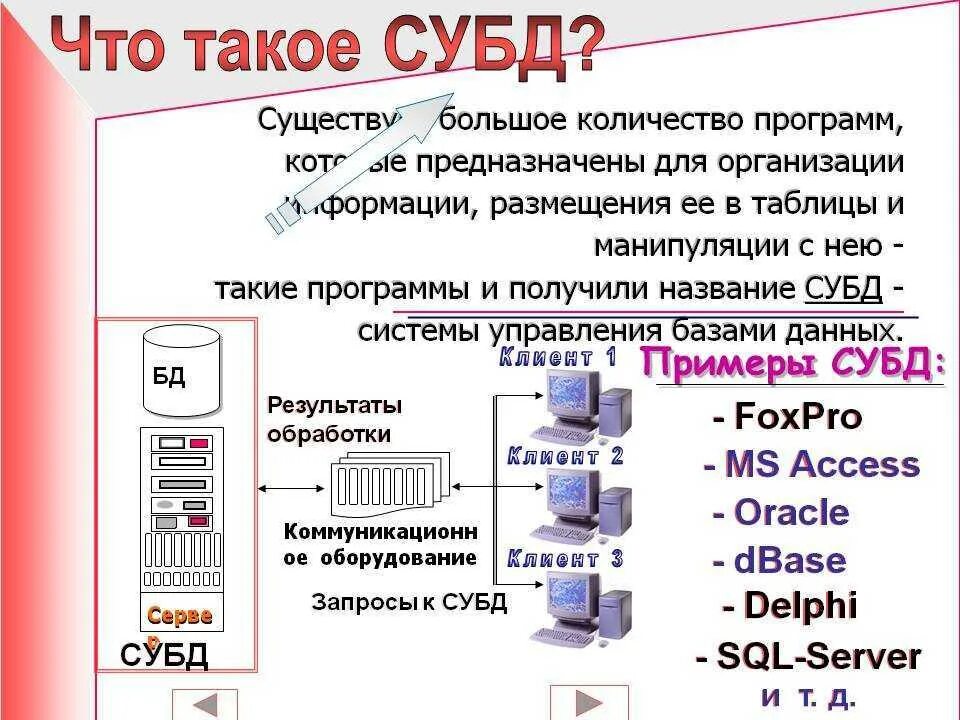 Управление sql базами. Система управления базовых данных. MS access- реляционная система управления базой данных (СУБД).. Система управления базой данных это. Системы управления базами данных программы.