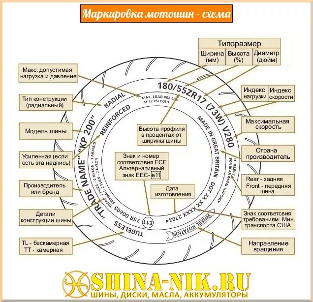 Расшифровка маркировки шин мотоцикла. Расшифровка обозначения шин мотоцикла. Расшифровка надписей на мотоциклетной резине. Маркировка моторезины расшифровка.