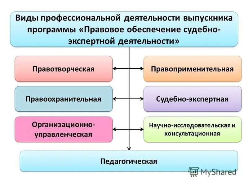 Экономический метод обеспечения информационной безопасности рф. Виды обеспечения информационной безопасности. Направления воспитательной работы в вузе. Информационное обеспечение управленческой деятельности. Виды обеспечения иб.