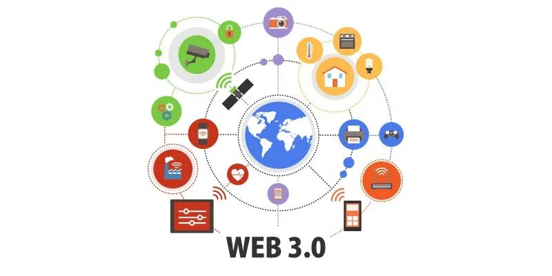 Web3 token. Web 3.0. Логотип web 3.0. Web3.0 Technology. Web 3.0 на конструкторе.