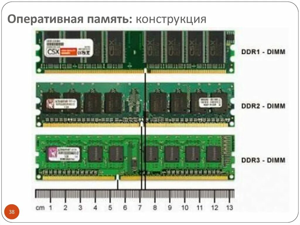 Существует оперативная память. Ddr2 ddr3 ddr4. Модуль Оперативная память ddr2 ddr2. Серверная Оперативная память ddr3. Оперативная память Тип ddr1 для ноутбуков.