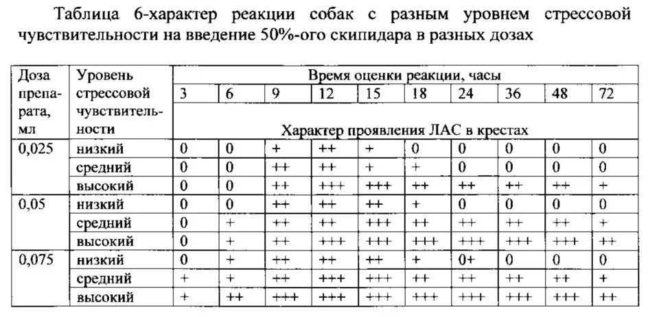 Оценка по рабочим качествам