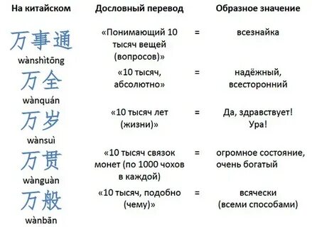 Переведи это слово на китайском