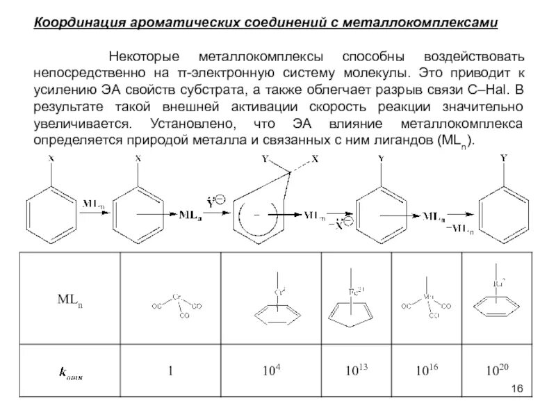 Укажите ароматическое соединение