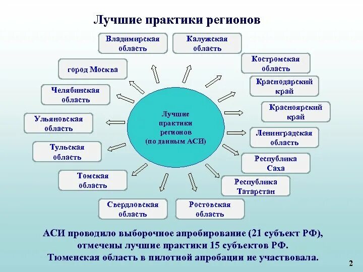 Практика какая эффективна. Презентация лучшие практики. Лучшие практики. Лучшие практики POWERPOINT. Лучшие практики картинка.