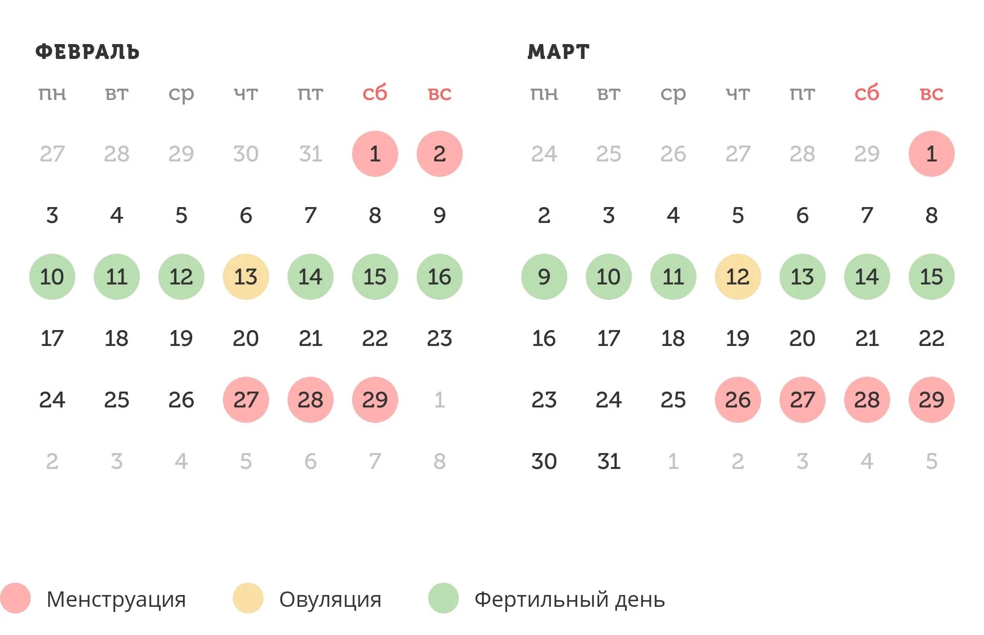 Калькулятор овуляции девочка