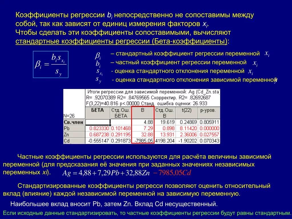 Как обозначается коэффициент регрессии. Стандартный коэффициент регрессии. Величина коэффициента регрессии. Стандартизированный коэффициент регрессии.