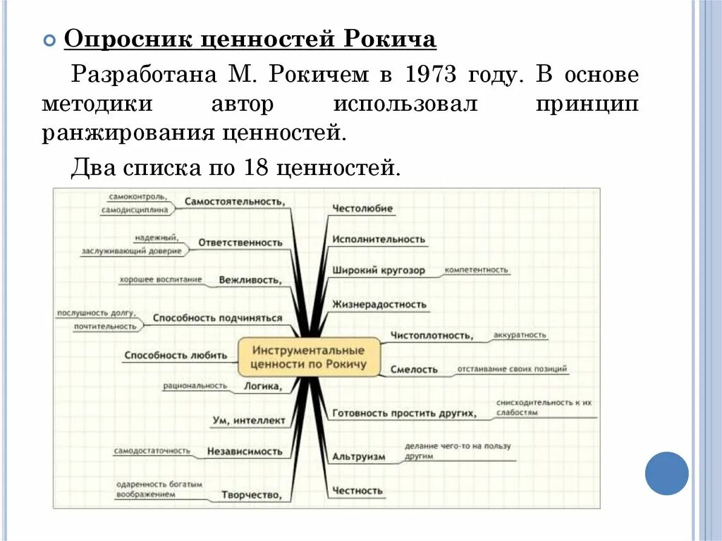 Методика м рокича ценностные. Методика Милтона Рокича. Опросник ценностей Рокича. Милтон Рокич ценностные ориентации. Милтон Рокич ценности терминальные.