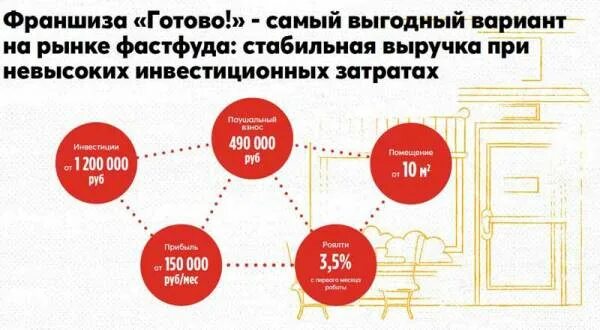 Франшиза красное и белое. Франшиза красное белое стоимость. Мильстрим винодельня. Открытие магазина красное белое. Франшиза красное и белое.