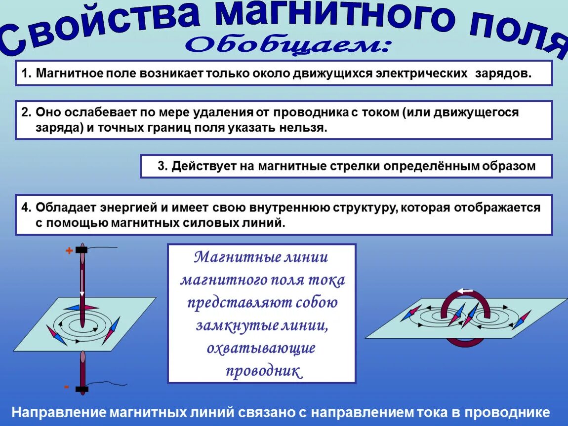 Характеристики магнитного поля физика 8 класс. Характеристика магнитного поля 9 класс. Магнитное поле 8 класс физика. Свойства магнитного поля заряда 8 класс. Магнитный ток это в физике